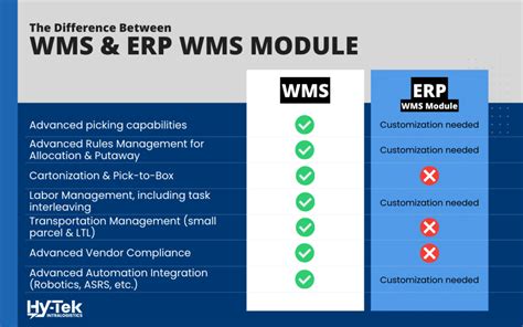 WMS and more .